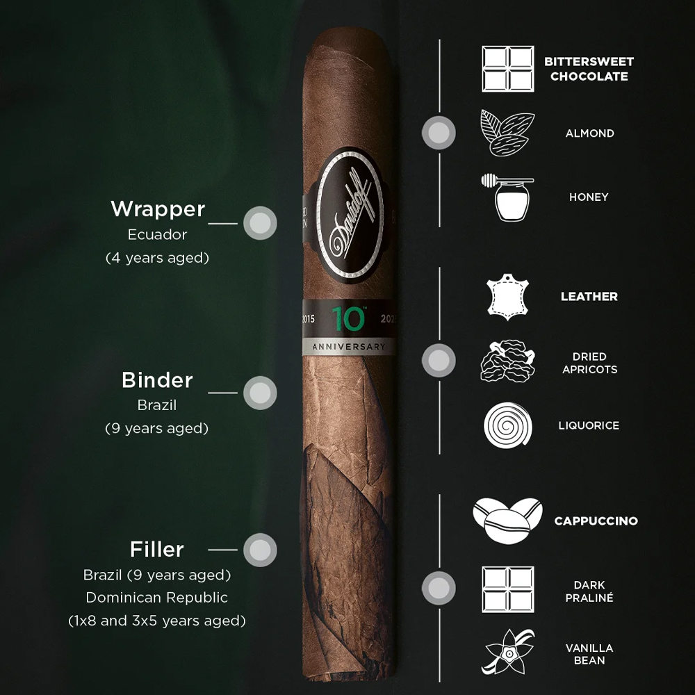 Davidoff Escurio 10th Anniversary Limited Edition
