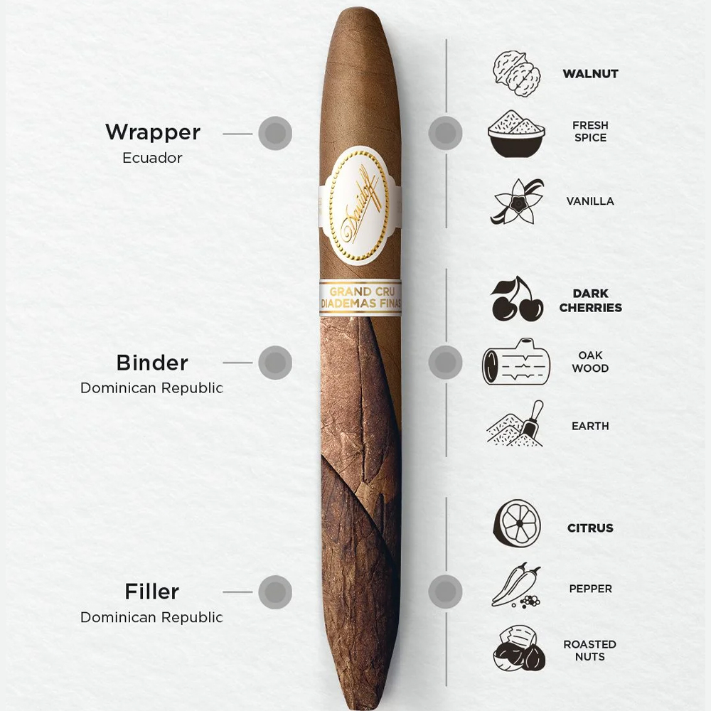 Davidoff Grand Cru Diademas Finas Limited Edition