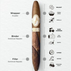 Davidoff Grand Cru Diademas Finas Limited Edition 2 Davidoff Grand Cru Diademas Finas Limited Edition